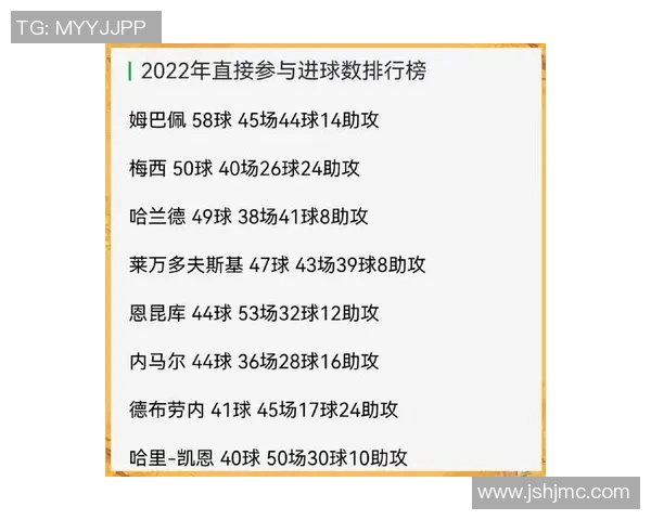 如何撰写足球明星的详细个人资料与成就介绍